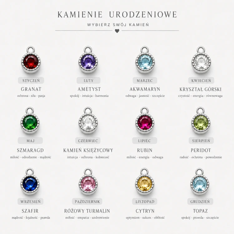 kamienie urodzeniowe.png
